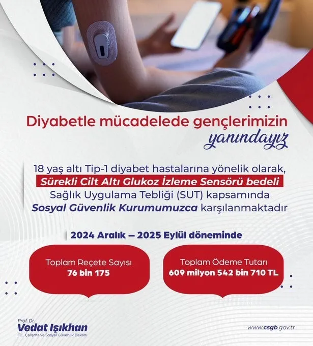 Bakan Işıkhan: 