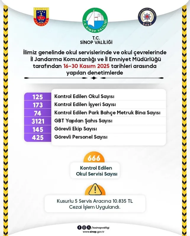 Sinop’ta okul güvenliğinde kararlılık
