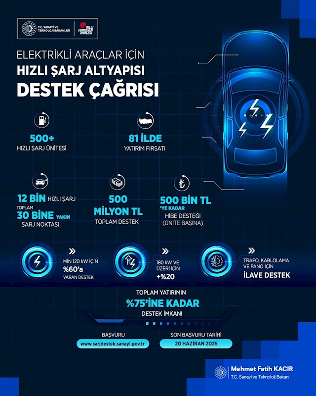 Bakan Kacır: 