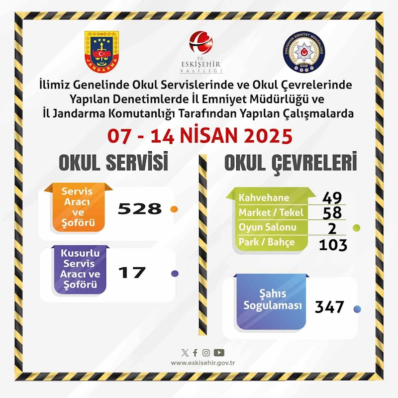 Okul servislerine ve çevrelerine yönelik denetimler sürüyor
