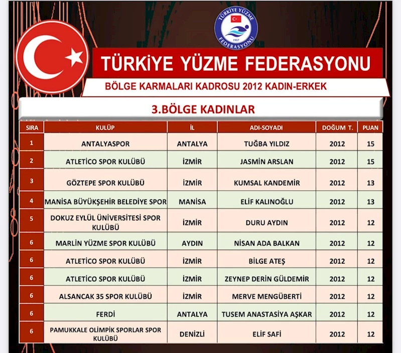 Denizlili genç yüzücü Elif’e milli davet
