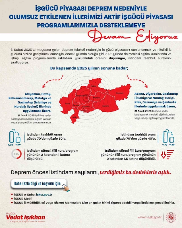 Bakan Işıkhan deprem sonrasında artan istihdam sayısını duyurdu
