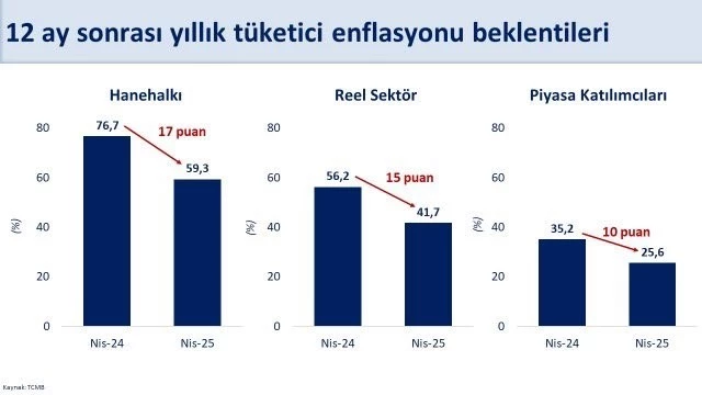 Bakan Şimşek: 