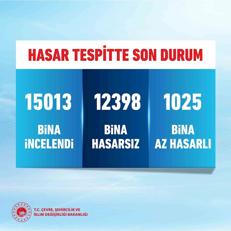 Bakan Kurum: 
