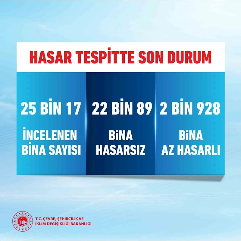 Bakan Kurum: 