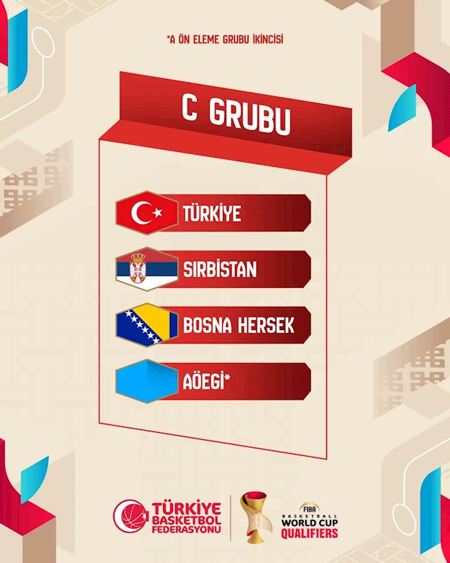 A Milli Erkek Basketbol Takımı’nın, FIBA 2027 Dünya Kupası Elemeleri’ndeki rakipleri belli oldu

