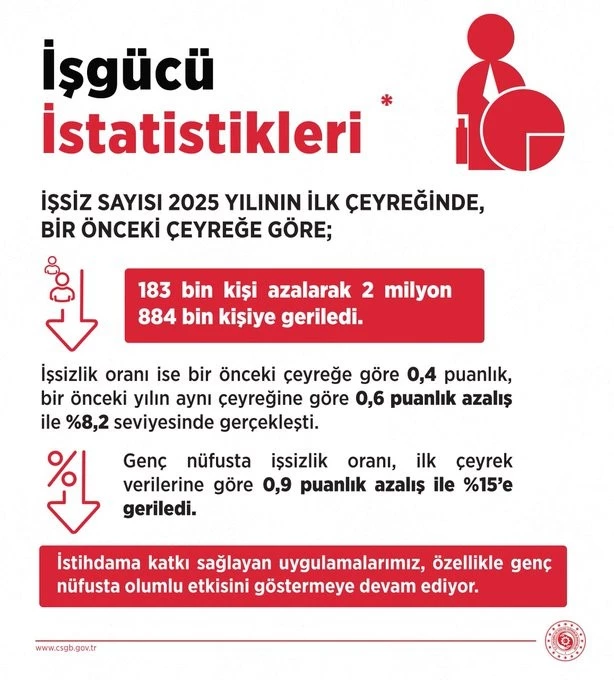 Bakan Işıkhan: 