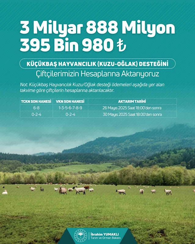 Bakan Yumaklı: 