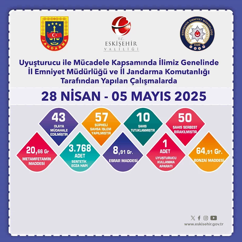 Son 1 haftada 9 bin 955 adet trafik cezası yazıldı
