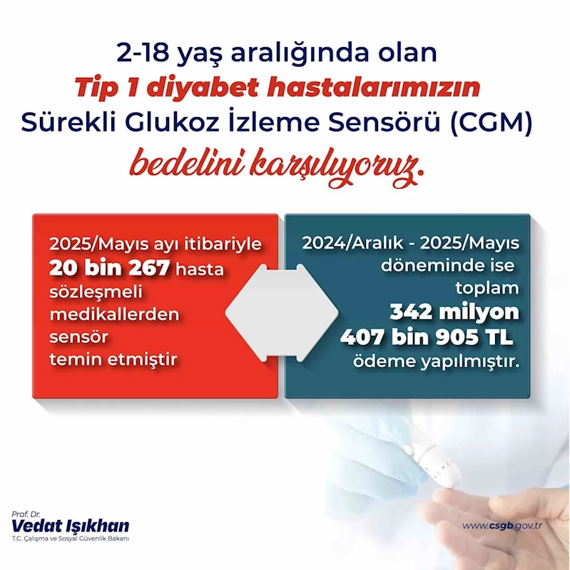 Bakan Işıkhan: 