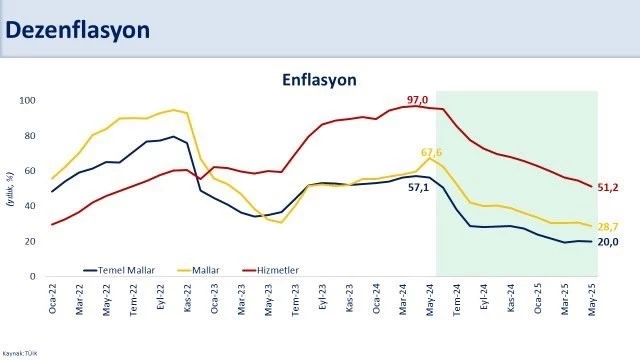 Bakan Şimşek: 