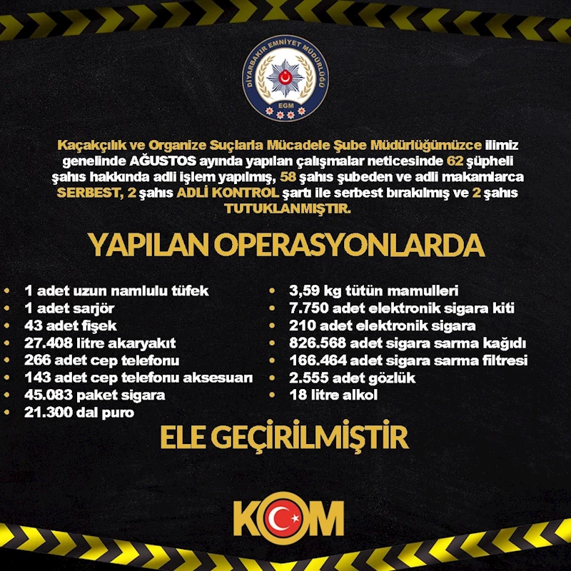 Diyarbakır’da kaçaklık operasyonları: 2 tutuklama
